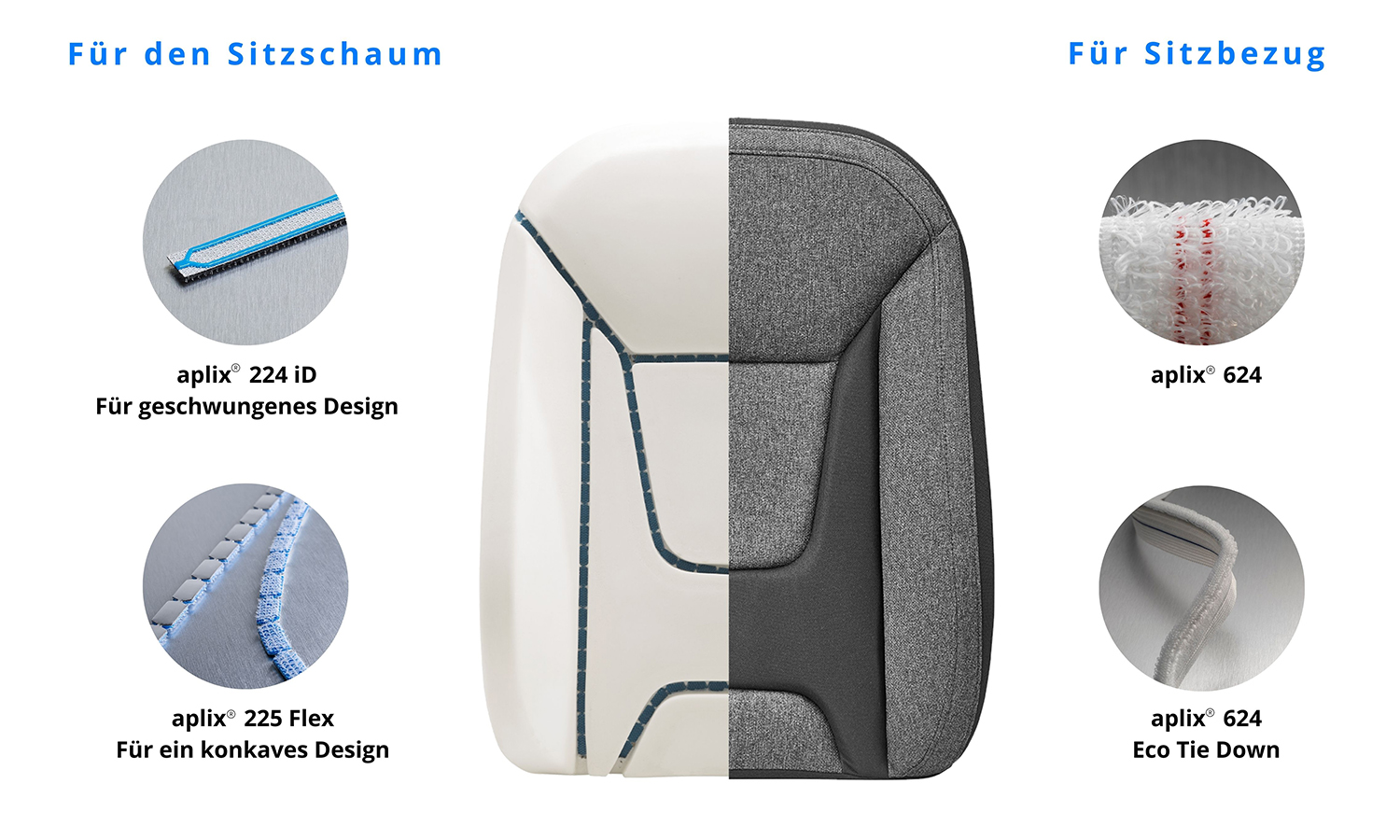 Klettverschluss Systeme für Sitzpolster in der Automobilbranche APLIX