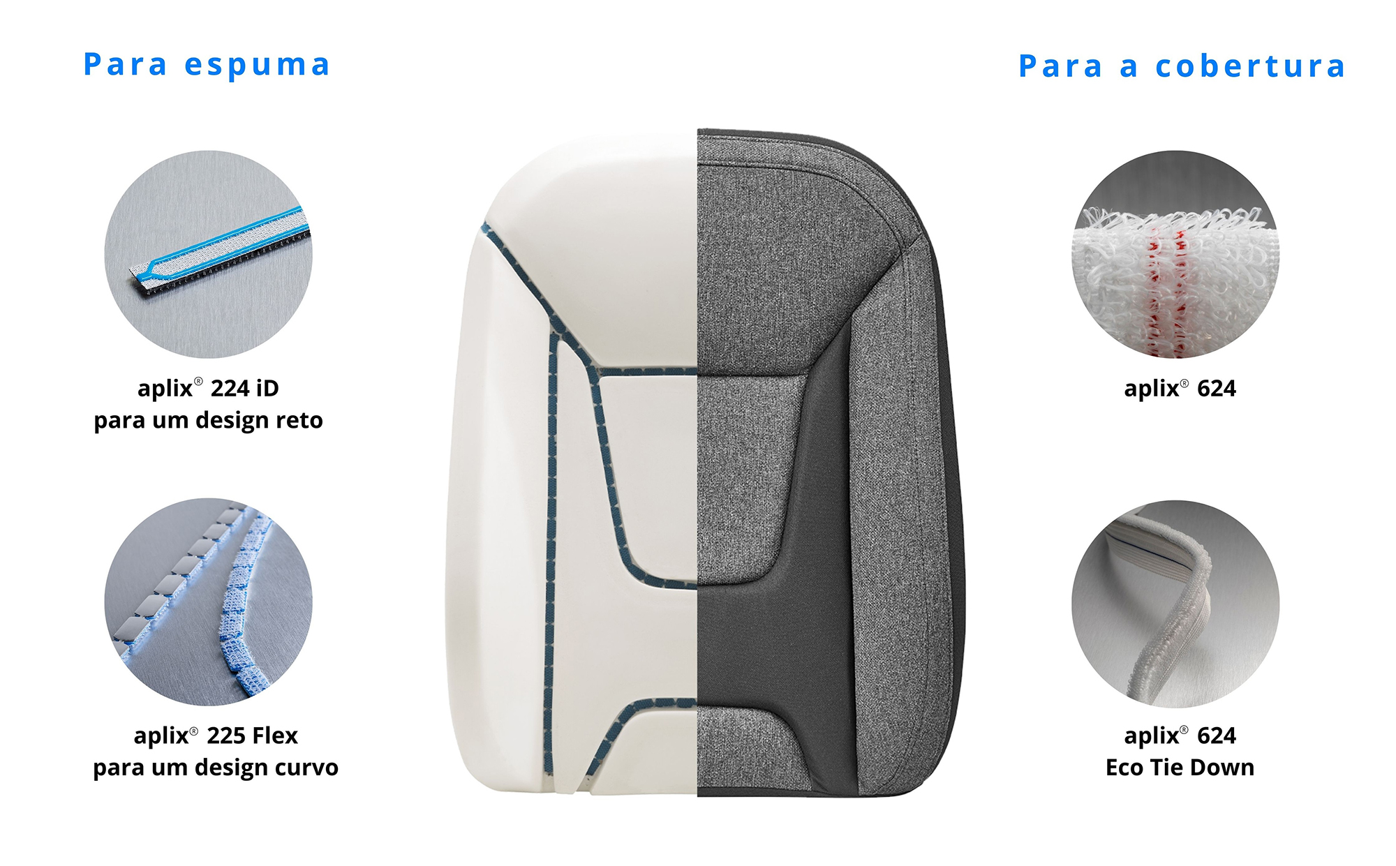 Fechos de contatos para montagem de assentos